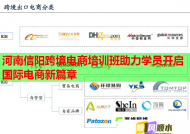 河南信陽跨境電商培訓(xùn)班助力學(xué)員開啟國際電商新篇章