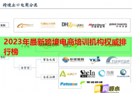 2023年最新跨境電商培訓機構(gòu)權(quán)威排行榜