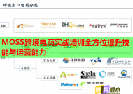 MOSS跨境電商實戰(zhàn)培訓(xùn)全方位提升技能與運營能力