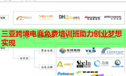 三亞跨境電商免費培訓班助力創(chuàng)業(yè)夢想實現(xiàn)