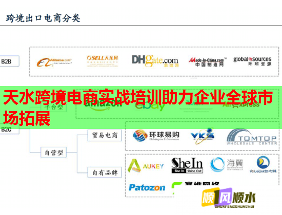 天水跨境電商實(shí)戰(zhàn)培訓(xùn)助力企業(yè)全球市場(chǎng)拓展  第1張