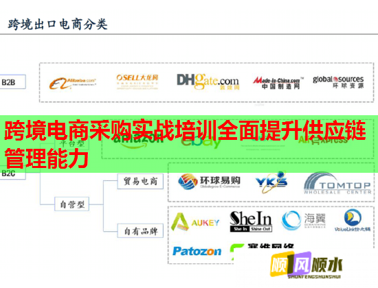 跨境電商采購實(shí)戰(zhàn)培訓(xùn)全面提升供應(yīng)鏈管理能力  第1張