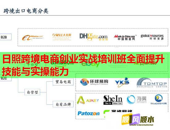 日照跨境電商創(chuàng)業(yè)實(shí)戰(zhàn)培訓(xùn)班全面提升技能與實(shí)操能力  第1張